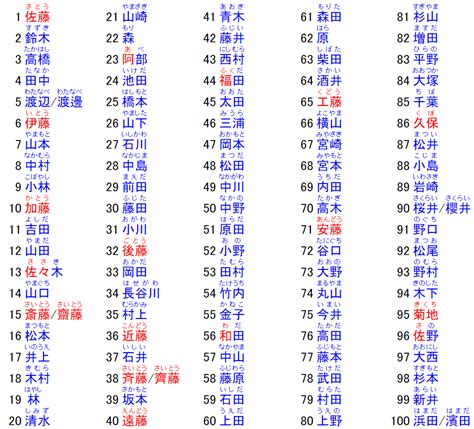 日式名字|100+ 有含义的常见日本名字 